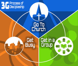 3G Process of Discipleship